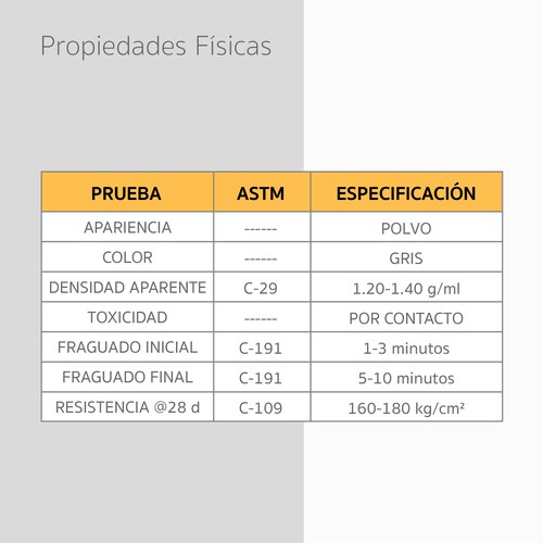 Mortero Obturador Instantáneo Para Filtraciones Bauplug 5kg.