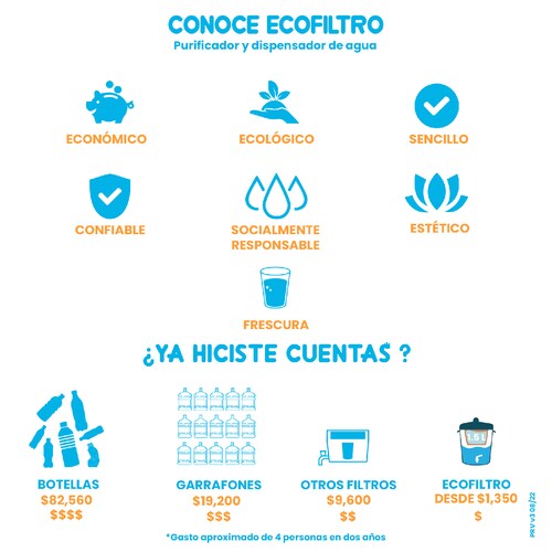 Ecofiltro Purificador Dispensador y Filtro de Agua Cerámica Grande (20 L) Edición Decorados Cholula.