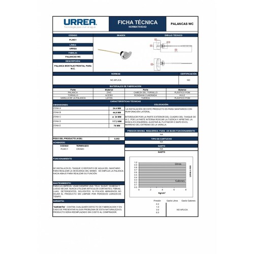 Palanca Lateral Para Sanitario Wc Accesorio Plwc1 Urrea 