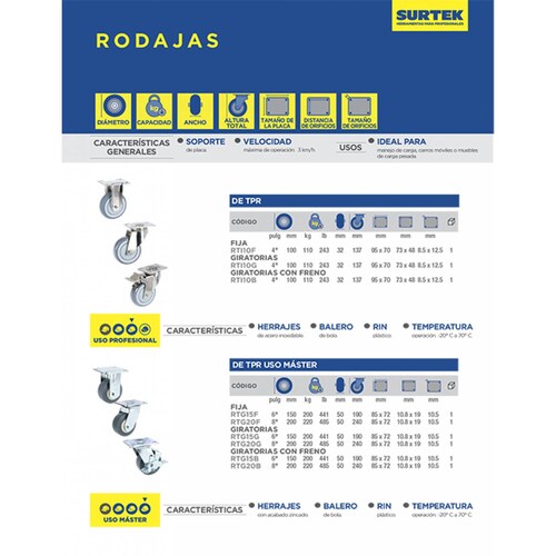 Rodaja Rueda Giratoria Tpr 6 In Uso Rudo Manejo Carga Surtek 