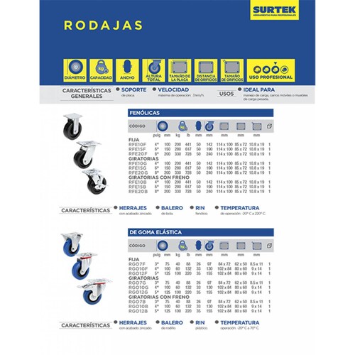 Rodaja Rueda Giratoria Con Freno Resina Fenólica 6 In Surtek 