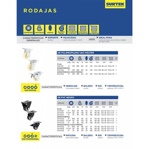 Rodaja Rueda Fija Pvc 2 In 40kg Uso Rudo Manejo Carga Surtek 