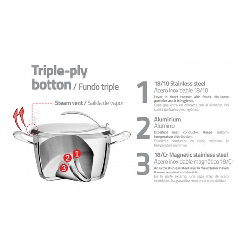 Olla Acero Inoxidable Triple Fondo Ventura 16cm Tramontina