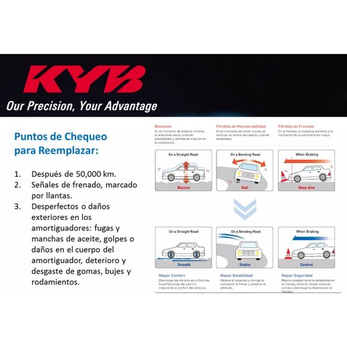 Amortiguador Macpherson Bmw X5 (E53) Exc. M-Tech 01-06 Delantero Derecho