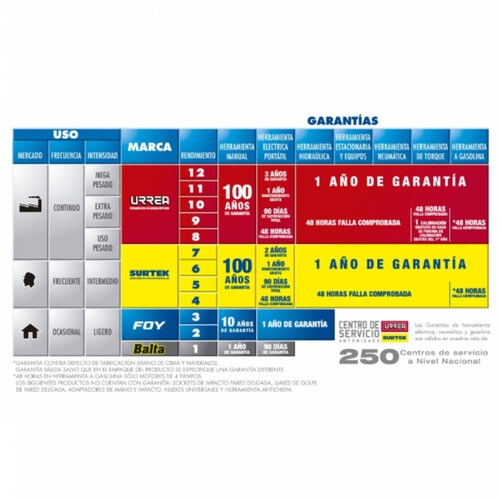 Atornillador Recargable Inalambrico C/ 6 Puntas Surtek