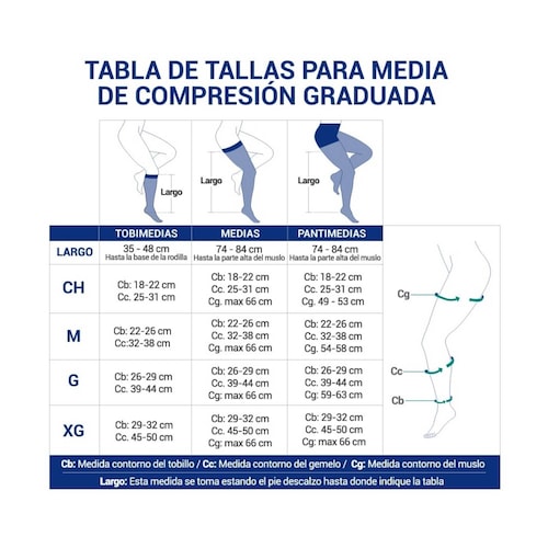 Tobimedia Antiembolica Al Muslo Compresión 18-23Mm Medivaric