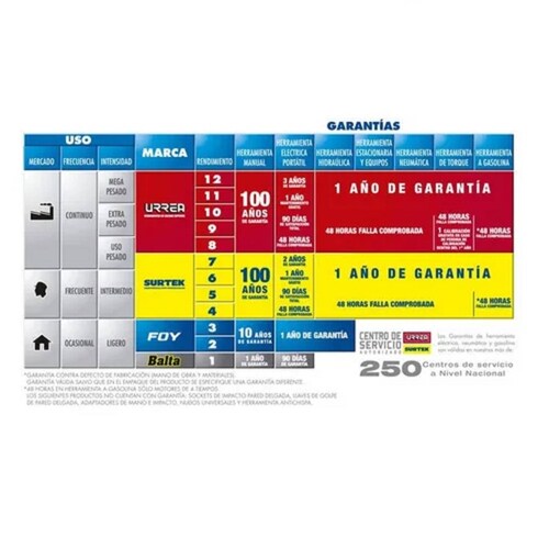 Multiplicador Torque Reaccion Doble Cuadro 1/2" a 1" Urrea