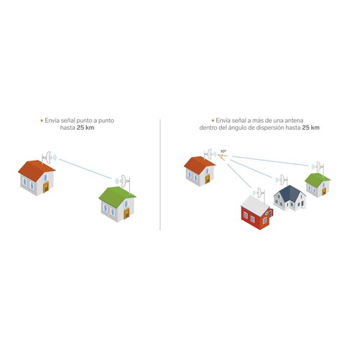 Antena CPE Wi-Fi de largo alcance 23 dBi 5 GHz, para exterior COM-8000 