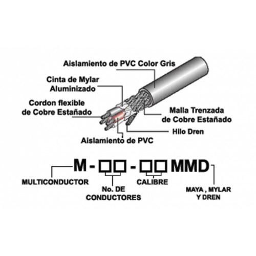 Cable multiconductor de 8 vías, 22 AWG