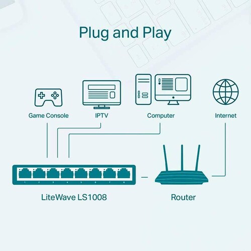 Switch TP-LINK LS1008 8 Puertos LiteWave Fast Ethernet 10/100Mbps 