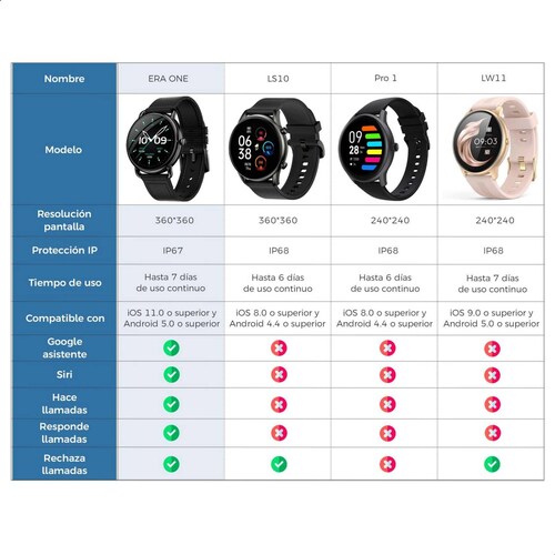 Smartwatch BINDEN ERA One Asistente de Voz Realiza Llamadas SILICÓN Azul