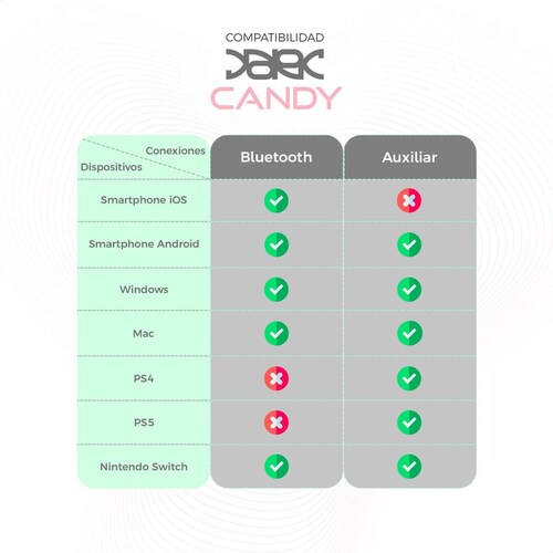 Audífonos gamer BINDEN Dark Candy Bluetooth Sonido 3D 