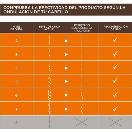 Kativa Alisado Brasileño + Kit Post Alisado Por 10 Semanas