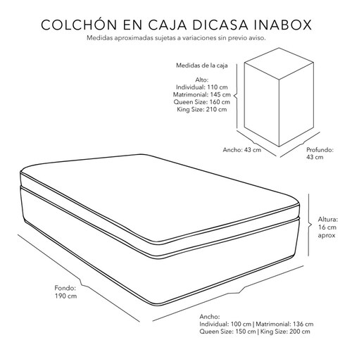 Colchon Queen Size InaBox Con Protector y Sabanas.