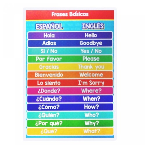 PÃ³ster didÃ¡ctico Chico: Frases BÃ¡Â¡sicas (35 x 50 cm)