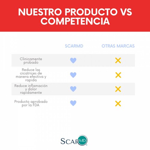 Scar MD Glide, Rodillo Para Masaje, Desvanece Cicatrices 