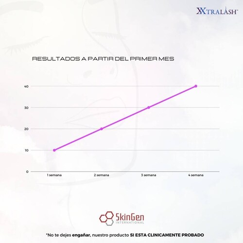 XXtralash Serum Para Crecimiento De Pestañas Suero, Ojos 3ml 