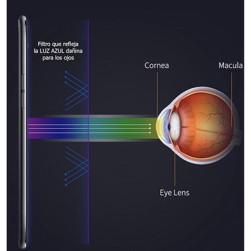 Mica De Hidrogel Anti Luz Azul para iPhone Todos Modelos