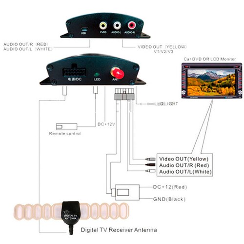 Sintonizador TV digital VAK HD-TV para pantallas y auto estereos 