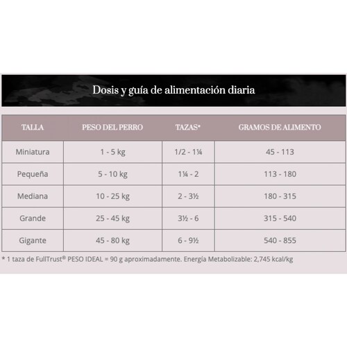 Alimento para perro FullTrust Peso Ideal de 2Kg 