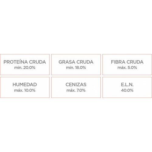 Alimento para perro Nupec Sensitive 2Kg 