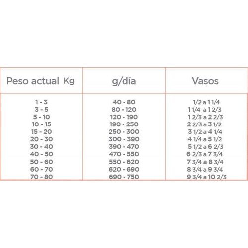 Alimento para perro Nupec Sensitive 2Kg 