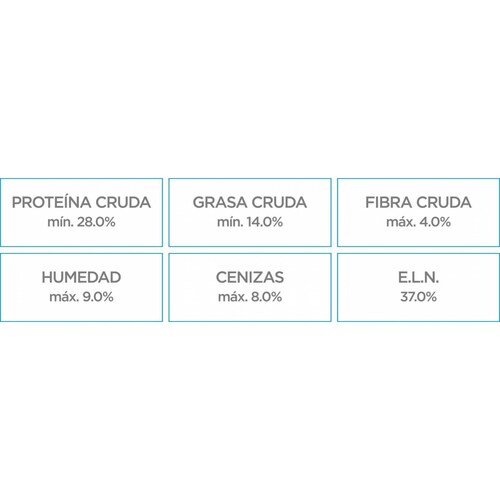 Alimento para perro Nupec Cachorro 5Kg 