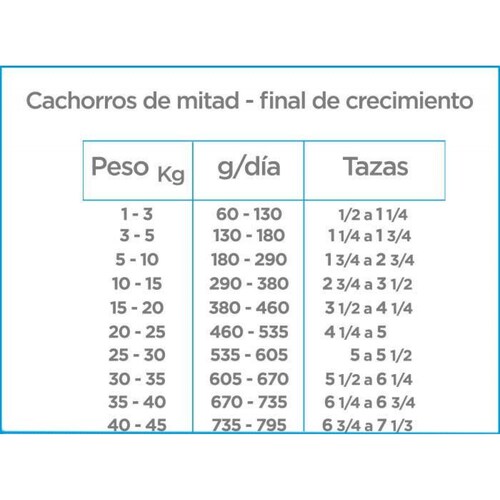 Alimento para perro Nupec Cachorro 5Kg 