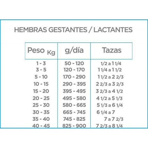 Alimento para perro Nupec Cachorro 5Kg 