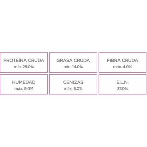 Alimento para perro Nupec Cachorro Razas Pequenas de 2Kg 