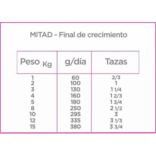 Alimento para perro Nupec Cachorro Razas Pequenas de 2Kg 