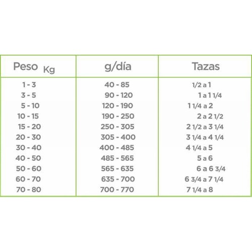 Alimento para perro Nupec Adulto de 5Kg 