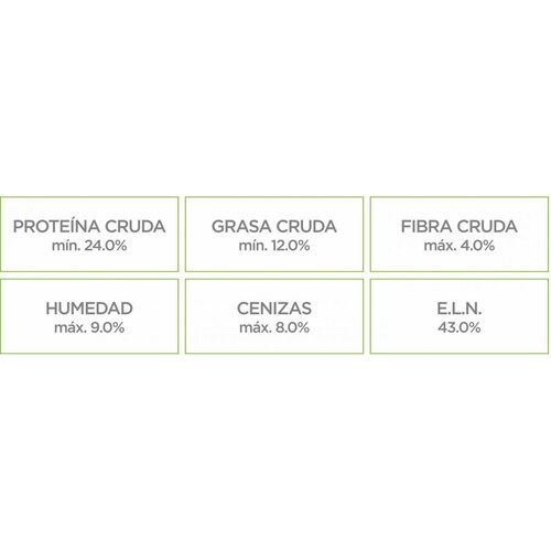 Alimento para perro Nupec Adulto de 5Kg 