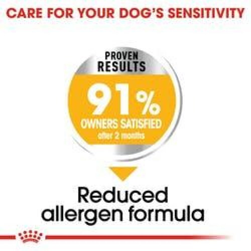 Alimento para perro Royal Canin Medium Sensitive Skin Care 2.7Kg 