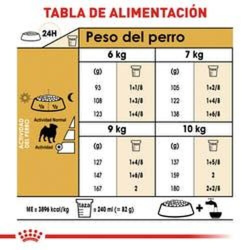 Alimento para perro Royal Canin Pug 4.5Kg 