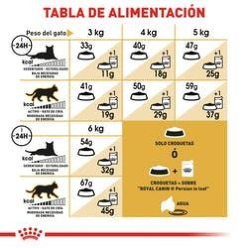 Alimento para gato Persian 3.18Kg 