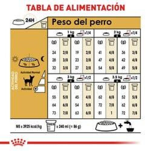Alimento para perro Royal Canin Chihuahua 4.5Kg 