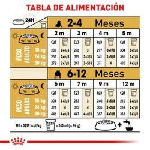 Alimento para perro Royal Canin Bulldog Puppy de 2.72Kg 