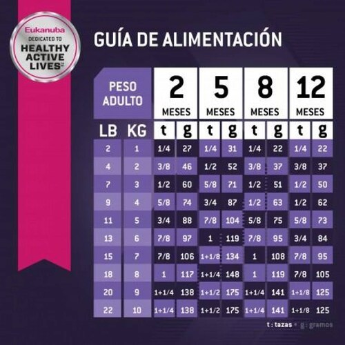 Alimento para perro Eukanuba Puppy Small Breed de 6.8Kg 