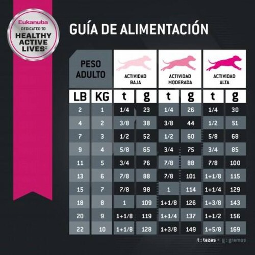 Alimento para perro Eukanuba Adult Small Breed de 6.8Kg 