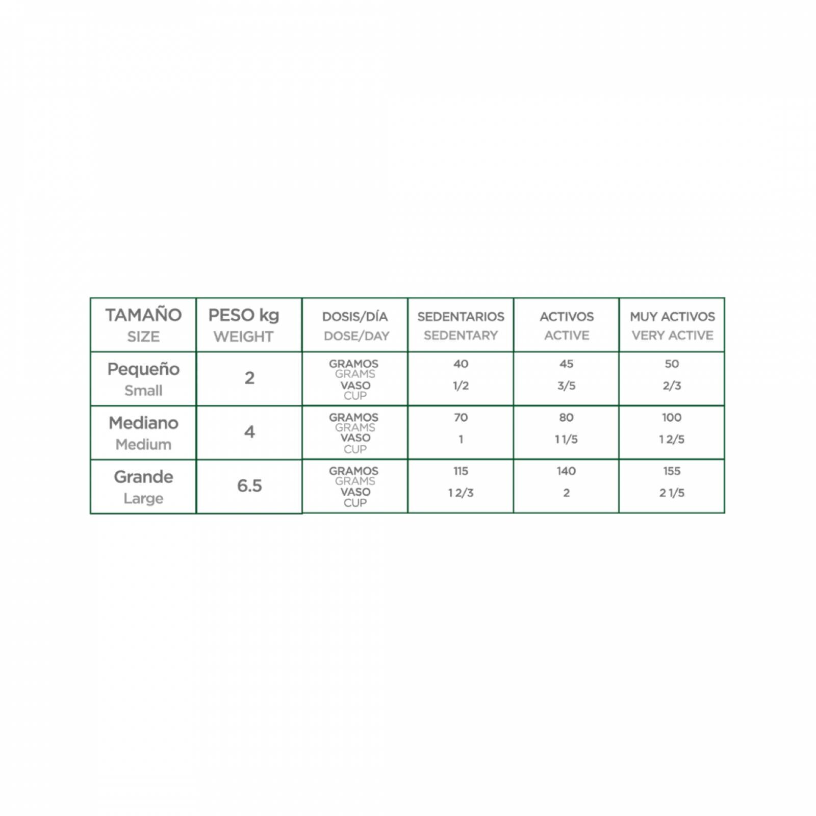 Alimento Para Gato Nupec Felino Hairball De 1 5kg Sears