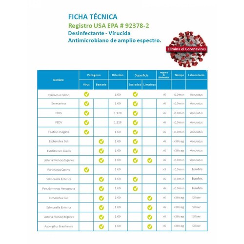 Sanitizante Sales Cuaternarias de Amonio Biodegradable 1 L