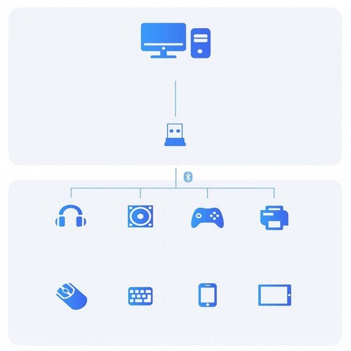 Adaptador USB a Bluetooth Baseus para PC Windows