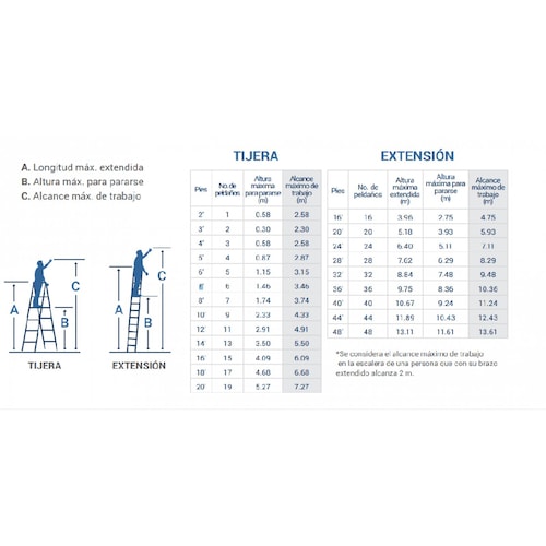 Escalera De Extension 16 Peldaños Cuprum 150 Kg. Tipo Iii 