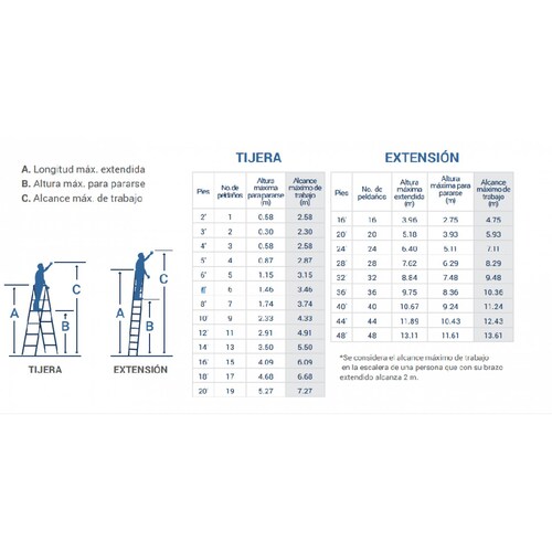 Escalera Tijera Aluminio Tipo-ii 175 Kg. Cuprum 