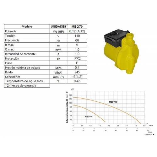 Bomba Presurizadora de Agua 1/12hp Krüger 