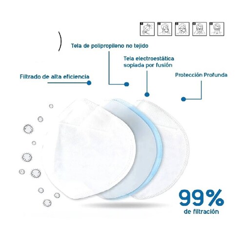  Cubreboca Mascarilla mascara KN95 50 pcs CON CERTIFICADO FDA
