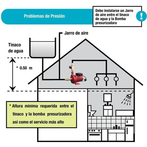Bomba Presurizadora Oficinas MXBMB-001-13 90LPM 3 a 4 Servicios 120V1F60Hz 500Watts Diámetro Tuberia 34" 1,9Kgc metros cuadrados IP42 PumpFirst