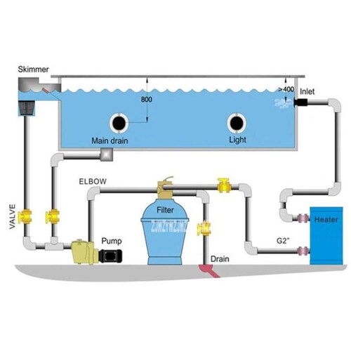 Boiler de Paso de Amplia Gama, MXPOO-001-17, 11kw, 7m3, 7000L, 1849gal, 220V, 1F, 60Hz, 2x30A, Máx.50C, PoolPro