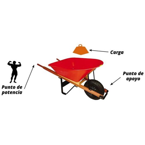  Venta de Carretillas baratas, MXWWD-002-7, 0.16m3, 105L, Llanta Reforzada, Concha C.20, Rojo, WheelbarrowRed
